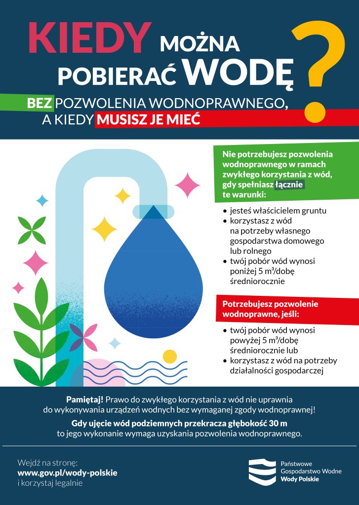 Plakat - kiedy pobierać wodę